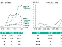 st昌鱼股吧（海洋养殖上市公司排行榜？）