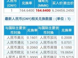 349美元等于多少人民币（3499美元等于多少人民币）