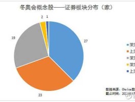 冬奥会概念股，关于冬奥会的股票代码？