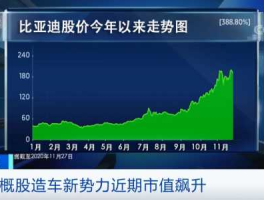 蔚来股票 蔚来汽车股票能在国内卖吗？