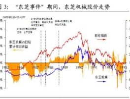 东芝股市（东芝公司市值）