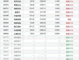 大成互联网基金001144净值（大成互联网基金001144净值查询表）