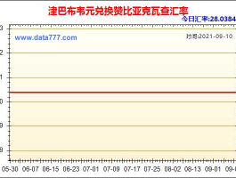 津巴布韦币兑换人民币汇率计算器（津巴布韦币汇率转换）