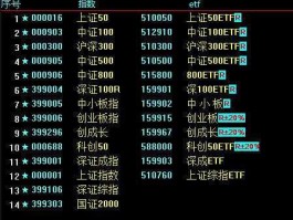 000688股票 588000和000688有什么区别？