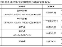 中国银行积分兑换商城？邮政储蓄银行积分兑换商城官网？