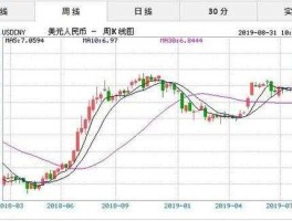2020年8月31日美元汇率(2020年8月31日美元兑人民币)