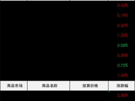 股票600731（A股农药概念股有哪些？）