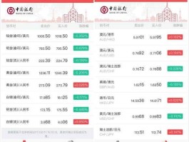 中行实时汇率下载app(中行实时汇率下载)