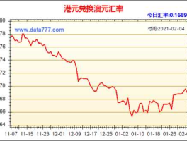 2016年港币100元值多少钱(2016年港币兑人民币汇率走势)