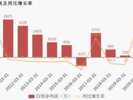 凯恩股份（凯恩股份股票业绩怎样后势怎么样？）