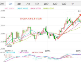 日元与人民币汇率走势分析 还是越低越好？日元换人民币汇率越高越好？