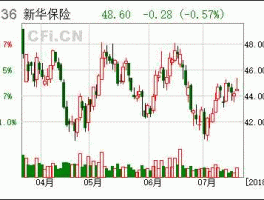 601336新华保险（新华保险最大股东是谁？）