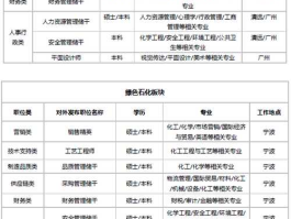 金发科技招聘信息（金发科技2022招聘）