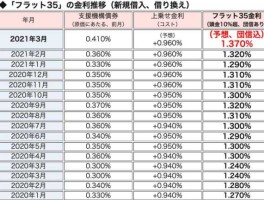 日本央行，2021日本银行存款利率？