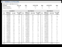 消防概念股（特高压龙头股？）
