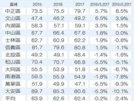 台湾人均收入和大陆对比2020（台湾人均收入和大陆对比2020年）