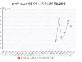 港元兑换人民币汇率港（港元兑人民币汇率走势分析）