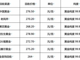 黄金回收价格今天（黄金回收价格今天价格查询）