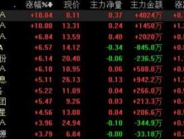 深纺织a股吧，有色股票有哪些，龙头股是哪个？