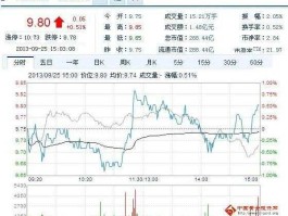 中国黄金股票，关于黄金股票？