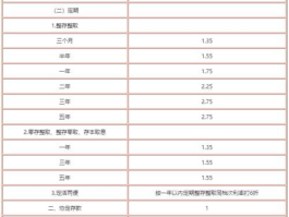 工商银行定期存款 工商银行定期存款利率？