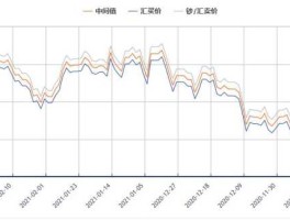 澳门币兑换人民币汇率今日买入价？100元澳门币等于多少人民币？