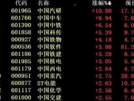 601117股票（中字头股票是那些？）