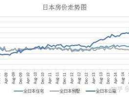 3500万日元等于多少人民币（日本东京房价每平方米大约是多少？）