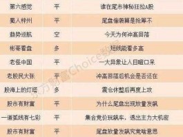 002454股票（如何区分深股和沪股？）