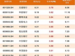 600113股票，民营银行上市公司有哪些？