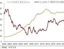 美国国债收益率查询（美国国债收益率表）