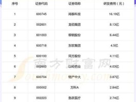 养老上市公司（贵州养老概念的上市公司？）