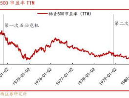 原油涨价受益股 石油涨价影响哪类大宗商品？