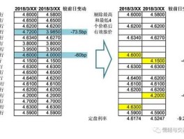 shibor品种有哪些(shibor种类)