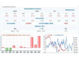 汇通网财经数据（汇通网财经数据分析）