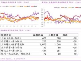 吉林化纤股票（吉林化纤2020年目标价？）