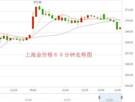 金价实时行情查询（上交所金价实时行情查询）