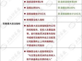 退市新规？全面注册制下退市重新上市规则？