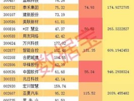 002111股票？机电类股票都有哪些呢？