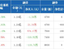 奥拓电子股票？国内led龙头上市企业？