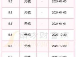 银价多少钱一克？一个银子有多少元？