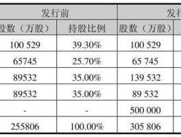 四川成渝601107？高速公路板块股票的代码？