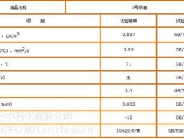 中石化（中石化92号油品代码？）