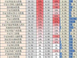 a股平均市盈率？a股合理市盈率中国股市合理市盈率是多少？