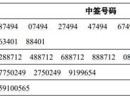 东方证券中签号查询，新股申购中签怎么查询？