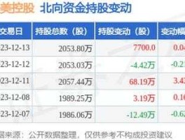 联美控股股份有限公司（有外资背景的上市公司，外资背景概念股有哪些？）