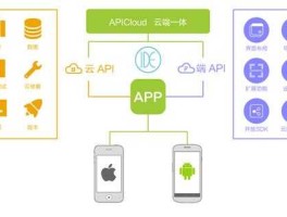 apicloud APICloud上收费的APP功能是一次付款永久免费吗？