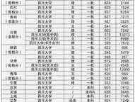 2015陕西高考分数线？四川大学华西医学院2015年在陕西录取分数线？