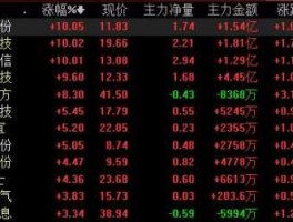 600770股票 600770超导概念？