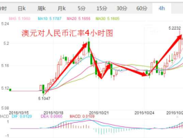 澳币兑换人民币汇率走势（澳币兑换人民币汇率走势8月12日）